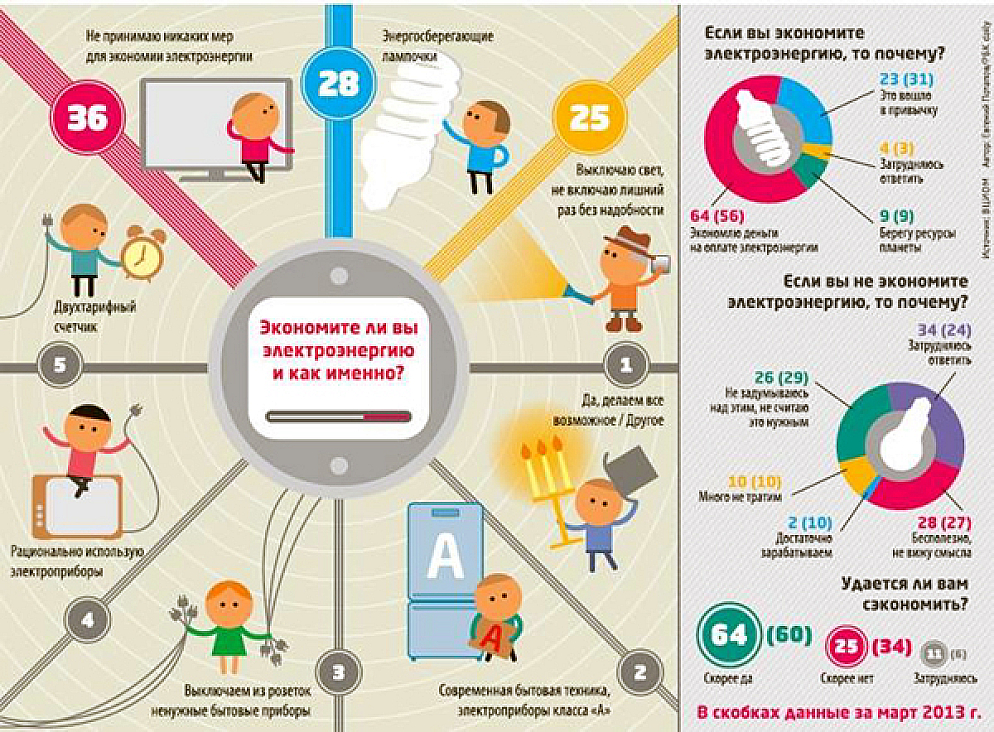 Тепло — це гроші, гроші — це тепло
