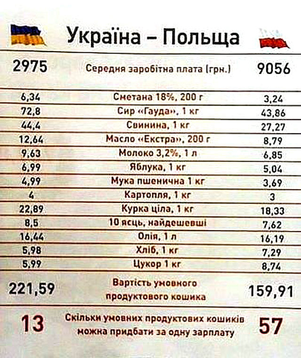 Кошиків Україна-Польша 13-57